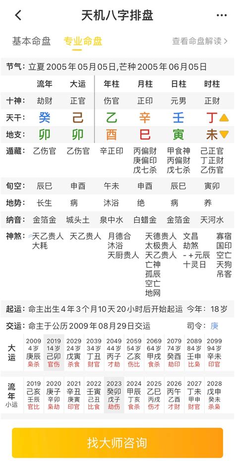 八字性格|八字命盤排盤